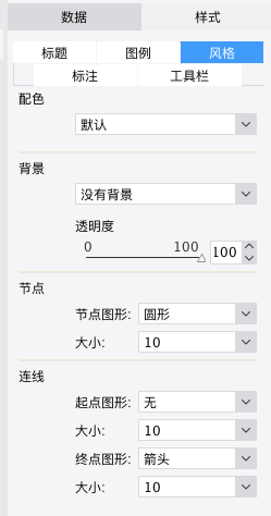 請叫我關係圖——支援力引導布局、笛卡爾坐標系、日曆圖