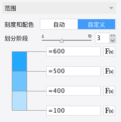 首屆資料視覺化插件收官之作——不等距儀表板