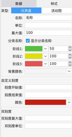 首屆資料視覺化插件收官之作——不等距儀表板