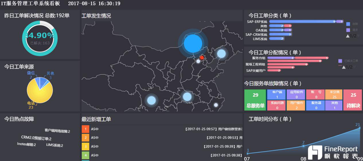 簡報報表被罵醜？快用這8個實用Tips提升美觀度