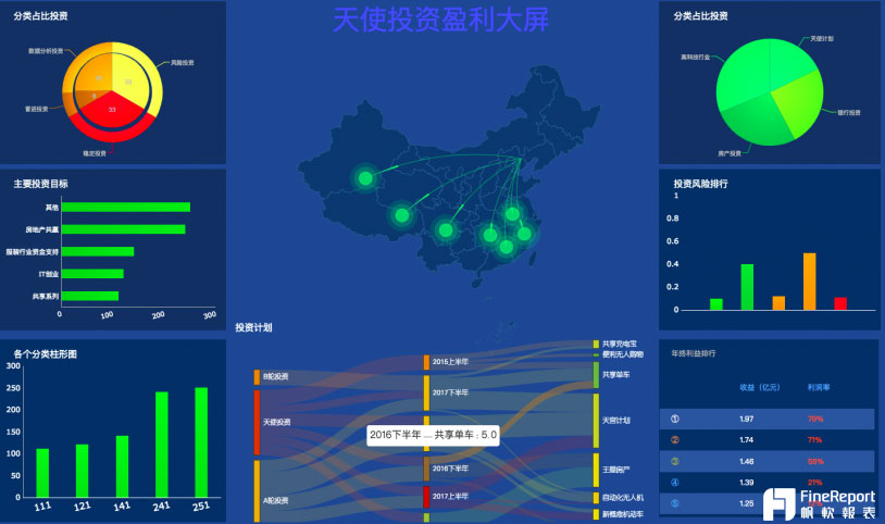 簡報報表被罵醜？快用這8個實用Tips提升美觀度