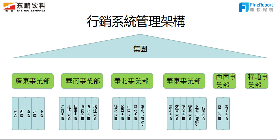 東鵬飲料：壟斷市場中搶佔一席，數據讓我們比誰都了解消費者！