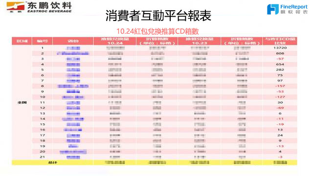 東鵬飲料：壟斷市場中搶佔一席，數據讓我們比誰都了解消費者！