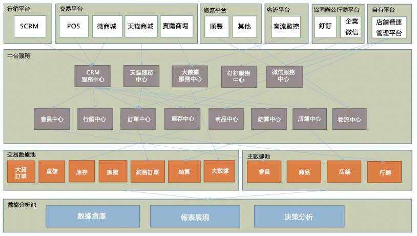 東方衣架IT資訊部：使用者思維的運用，讓我們廣受老闆和業務的好評