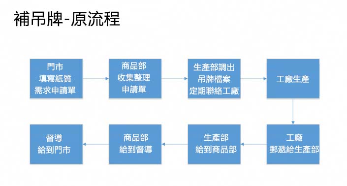 東方衣架IT資訊部：使用者思維的運用，讓我們廣受老闆和業務的好評