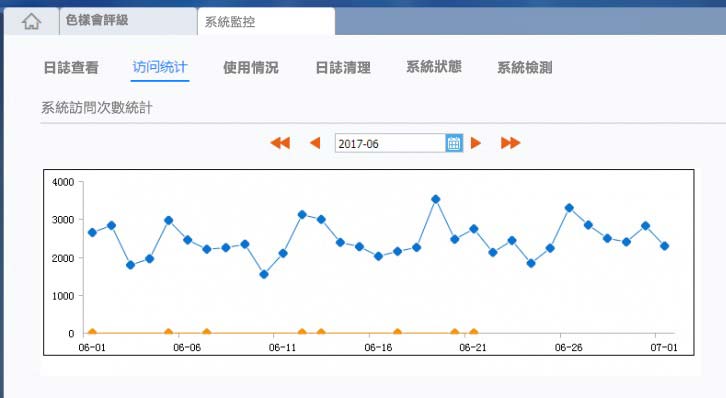 東方衣架IT資訊部：使用者思維的運用，讓我們廣受老闆和業務的好評