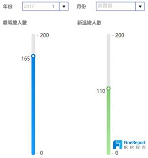 如何應對近期企業離職旺季？一場人資數據分析讓你更了解員工！