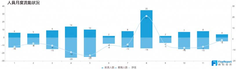 如何應對近期企業離職旺季？一場人資數據分析讓你更了解員工！