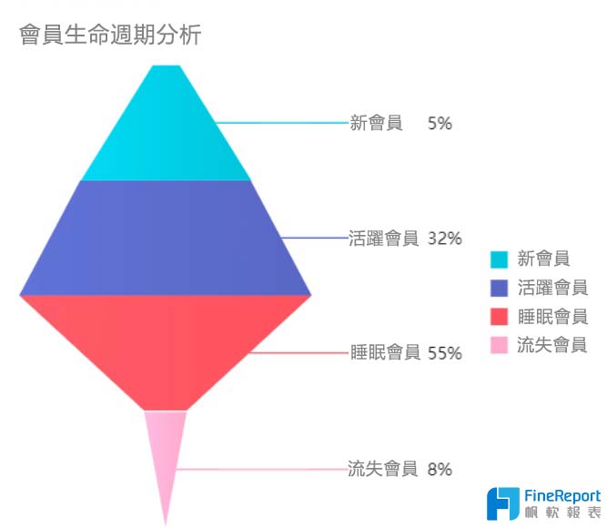 做好會員數據分析，比消费者自己更懂消费者