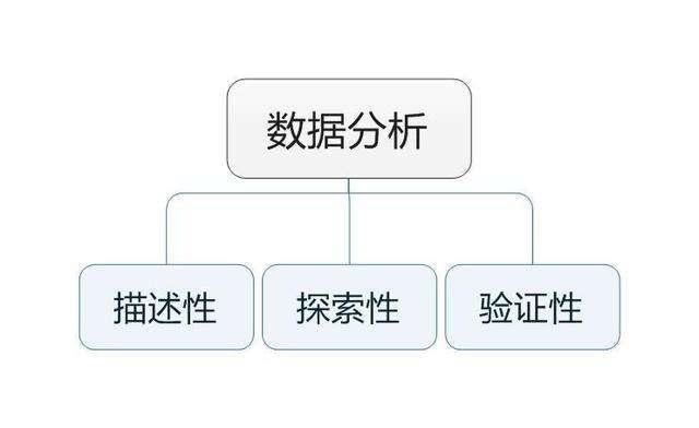 數據分析的「前戲」——建立數據的初步認知！