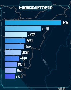 再不應用大數據，旅遊業就搶不到遊客啦！