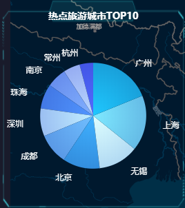 再不應用大數據，旅遊業就搶不到遊客啦！