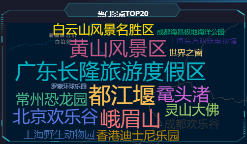 再不應用大數據，旅遊業就搶不到遊客啦！