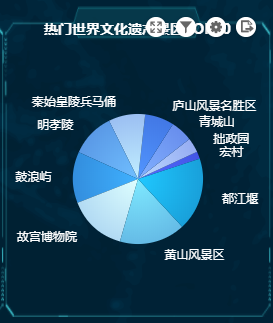 再不應用大數據，旅遊業就搶不到遊客啦！