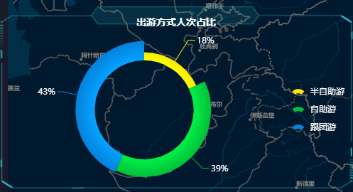 再不應用大數據，旅遊業就搶不到遊客啦！