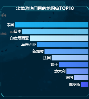 再不應用大數據，旅遊業就搶不到遊客啦！