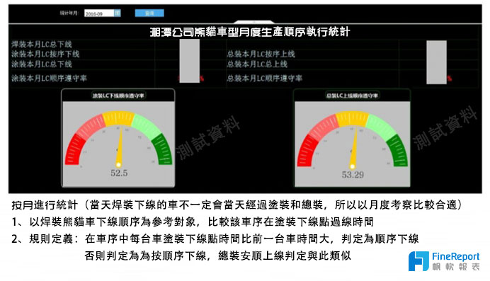 吉利汽車製造廠：30萬台整車，數據保障高效精實生產！