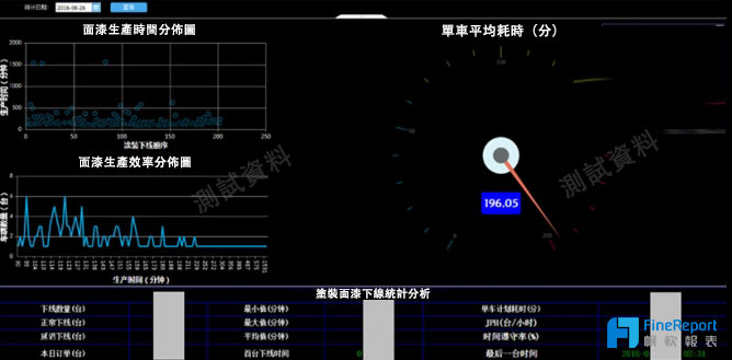 吉利汽車製造廠：30萬台整車，數據保障高效精實生產！