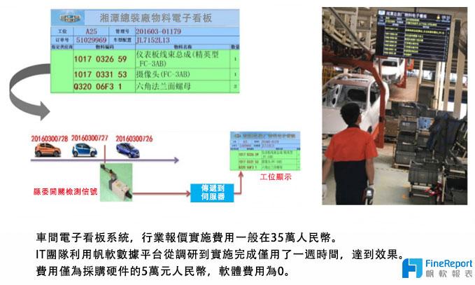 吉利汽車製造廠：30萬台整車，數據保障高效精實生產！