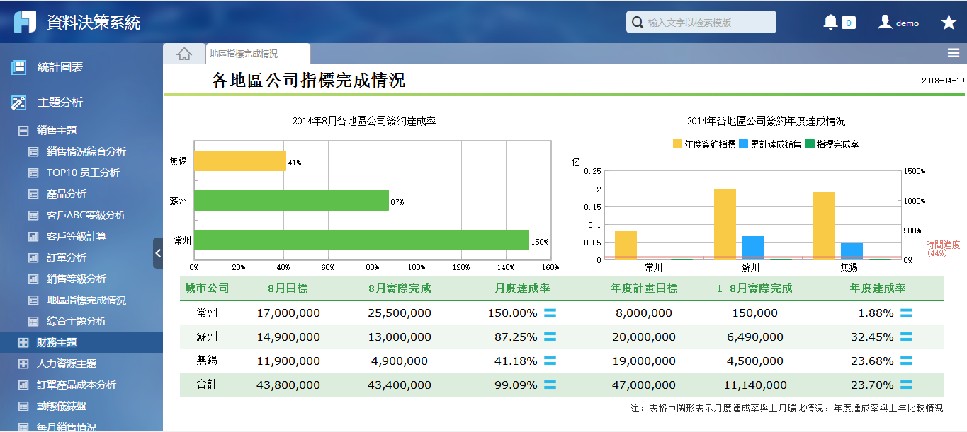 【表哥表姐省思】做一張報表簡單，但如何做一張好報表？