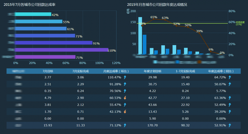 看到眼花選到心累——企業該怎麼選擇合適的BI系統工具？