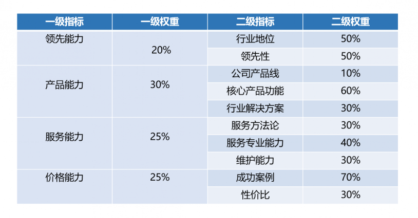 看到眼花選到心累——企業該怎麼選擇合適的BI系統工具？