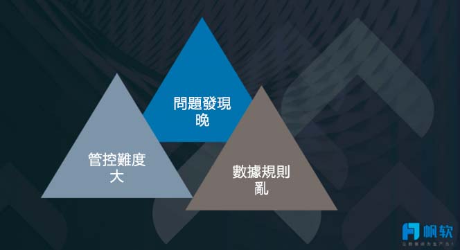 建築業：我們是如何通過打造財務業務一體化，實現「增效降本抗風險」的？