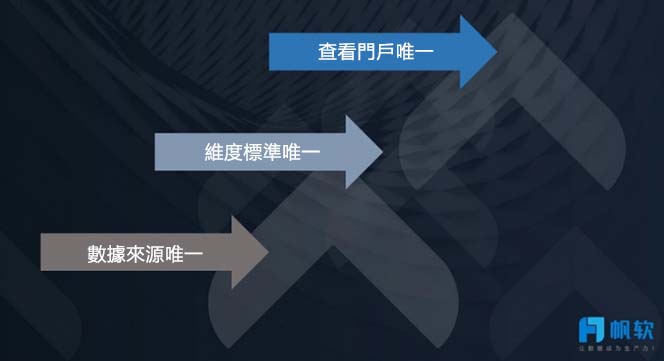 建築業：我們是如何通過打造財務業務一體化，實現「增效降本抗風險」的？