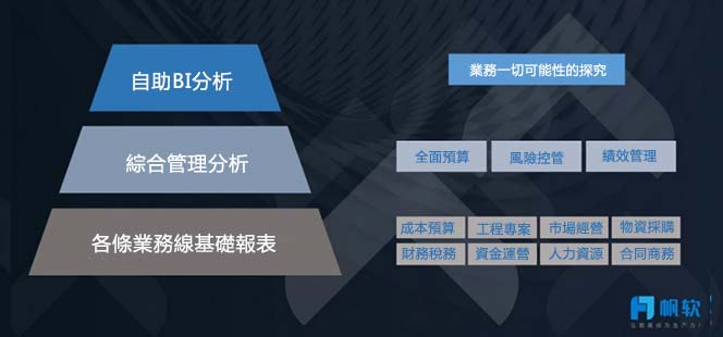 建築業：我們是如何通過打造財務業務一體化，實現「增效降本抗風險」的？