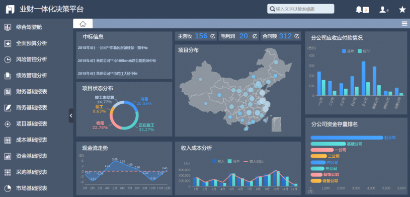 建築業：我們是如何通過打造財務業務一體化，實現「增效降本抗風險」的？