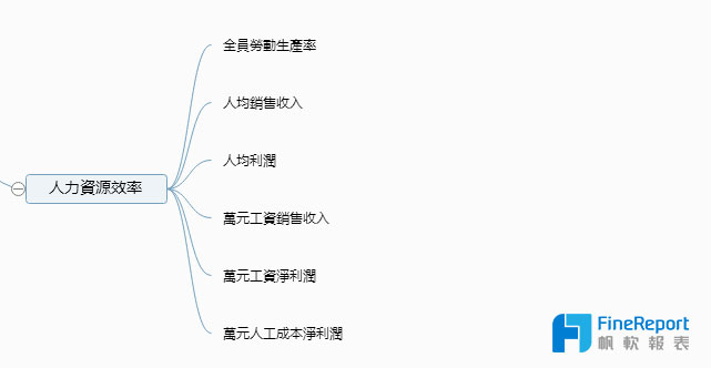 一文搞定人力資源數據化管理，從基本指標到企業戰略！