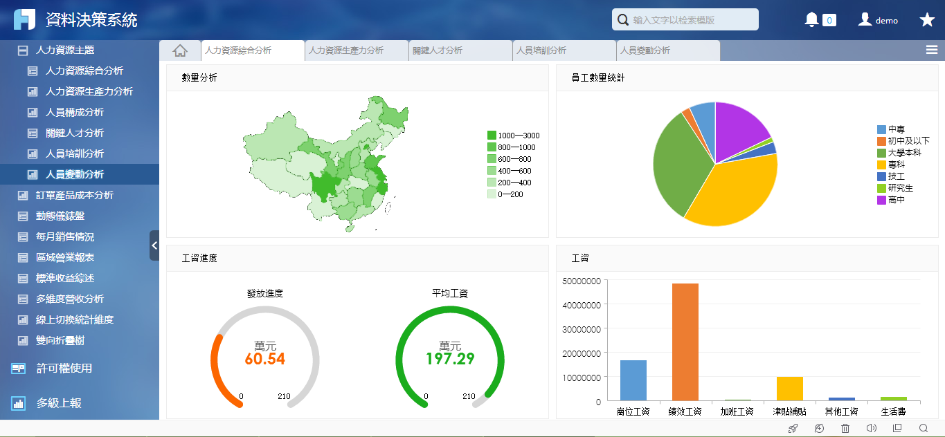 一文搞定人力資源數據化管理，從基本指標到企業戰略！