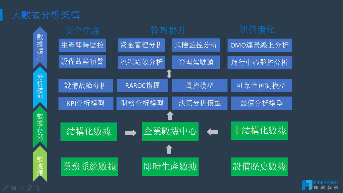 一文搞定人力資源數據化管理，從基本指標到企業戰略！