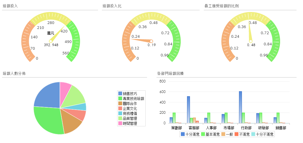 一文搞定人力資源數據化管理，從基本指標到企業戰略！