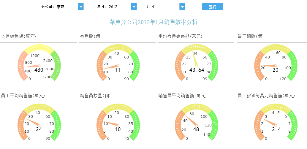 一文搞定人力資源數據化管理，從基本指標到企業戰略！