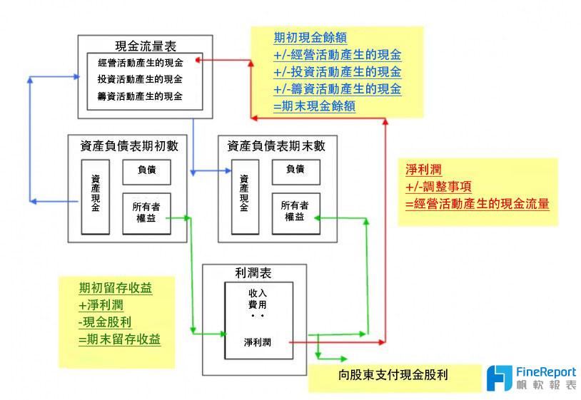 一文看懂財務數據分析方法