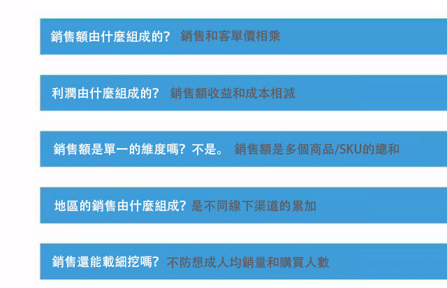 入門必備！數據分析的3大思維和7種技巧