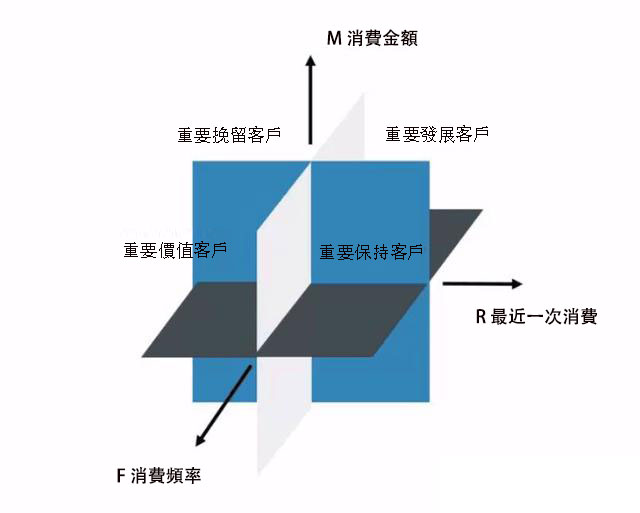 入門必備！數據分析的3大思維和7種技巧