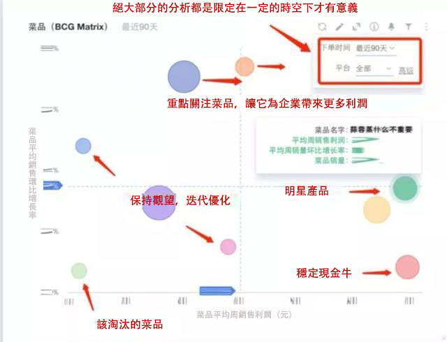 入門必備！數據分析的3大思維和7種技巧