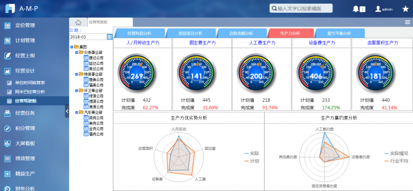 帆軟阿米巴經營平台