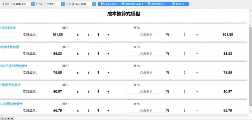 阿米巴經營定價管理