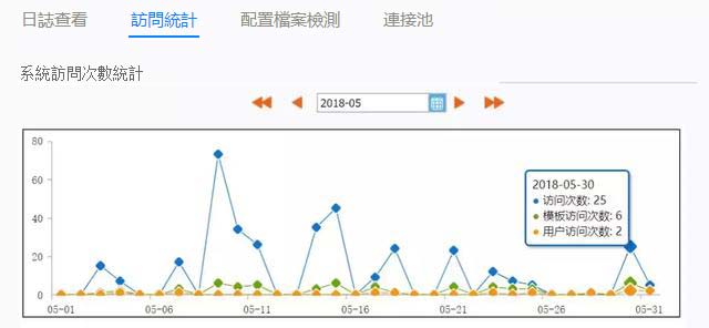 如何像產品運營一樣運營數據報表？