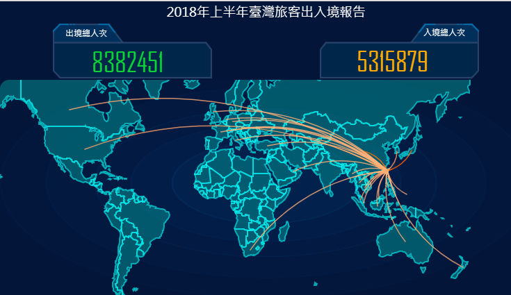 FineReport報表與BI商業智慧軟體-最新數據！上半年來台旅客增幅3.7%，有望打破增長停滯狀態