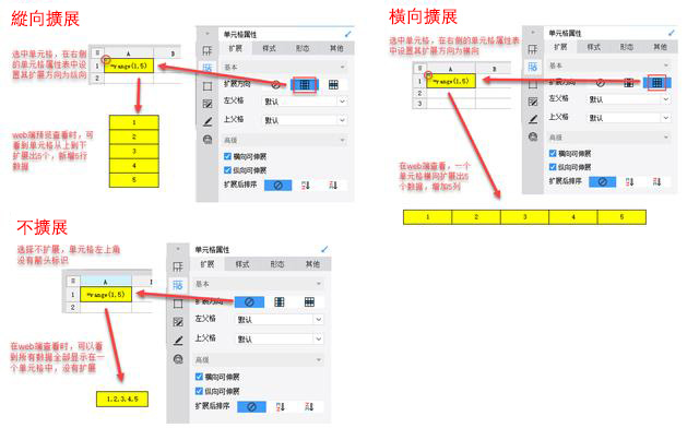 FineReport中儲存格的擴展