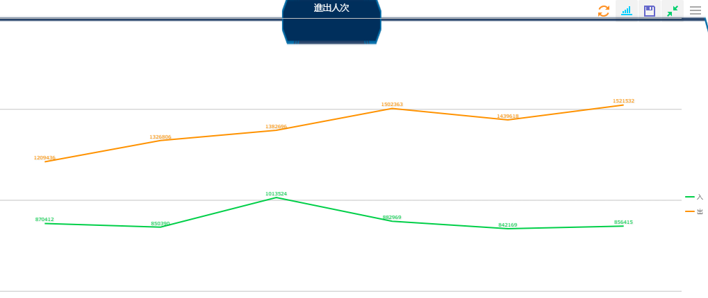 FineReport報表與BI商業智慧軟體-最新數據！上半年來台旅客增幅3.7%，有望打破增長停滯狀態