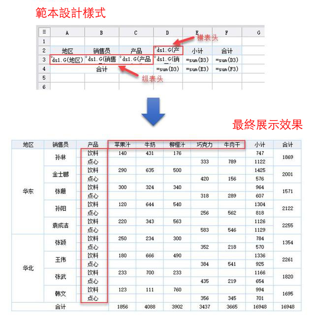 FineReport交叉表