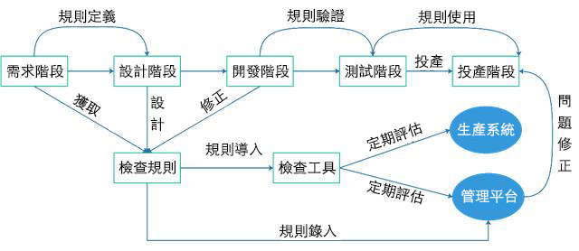 商業銀行數據質量管理流程