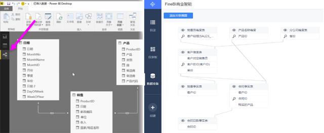 PowerBI和FineBI對比