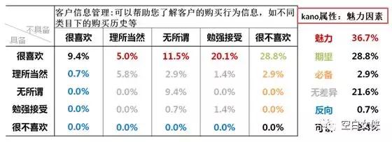 資料分析師需要掌握的35個商業模型