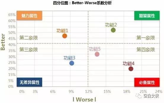 資料分析師需要掌握的35個商業模型